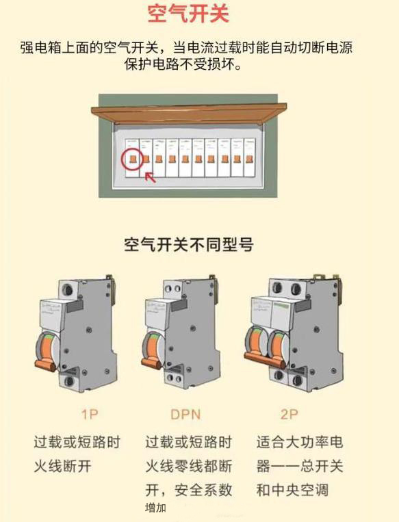 家装新的强弱电怎么设计,强弱电怎么布置在图纸里