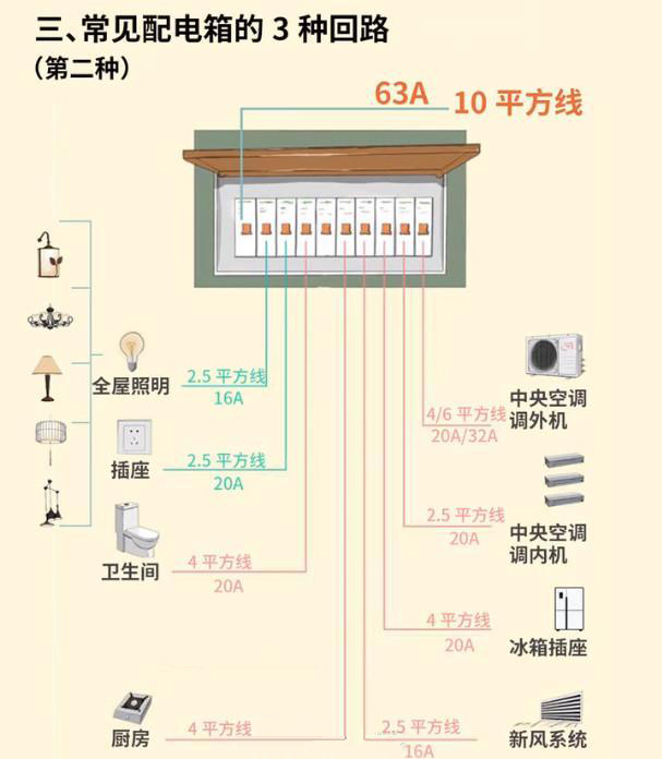 家装新的强弱电怎么设计,强弱电怎么布置在图纸里