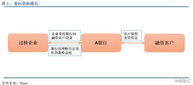金融通道业务深度分析,金融通道基础知识