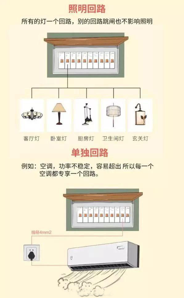 家装新的强弱电怎么设计,强弱电怎么布置在图纸里