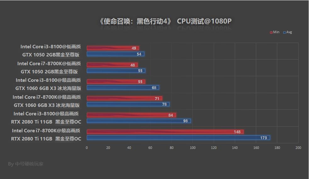 使命召唤4黑色行动配置,cod黑色行动4配置
