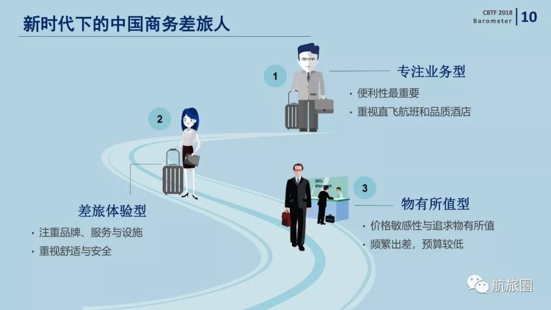 机票代理行业年度总结,机票代理发展趋势