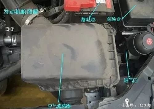汽车各部分零件详解图解大全,汽车上的这些零部件你都认识哪些