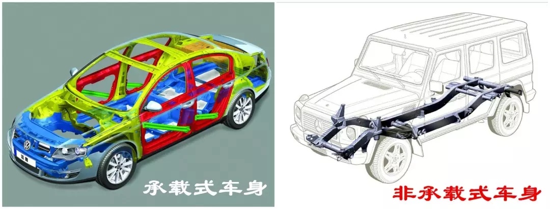 硬派越野非承载式大梁,非承载车身硬派越野有哪些