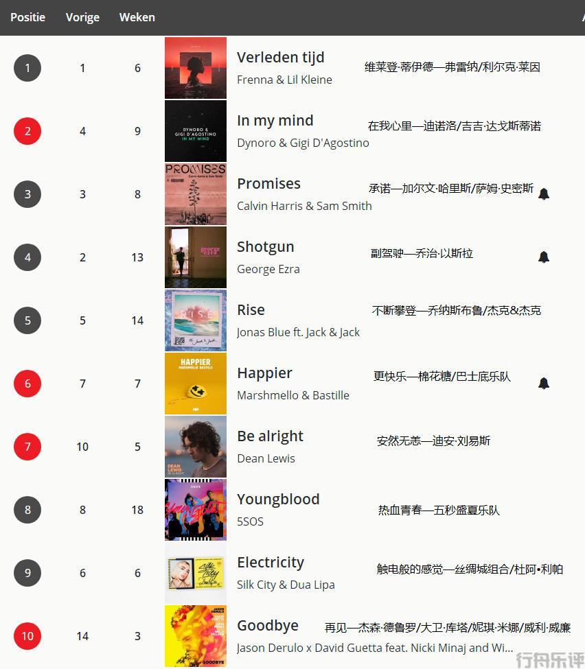 行舟乐评：天王天后级合作单曲《Goodbye》本周荷兰榜第十