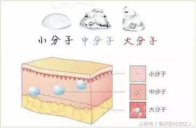 美妆的九大误区,美妆界的5大骗局不要乱花冤枉钱