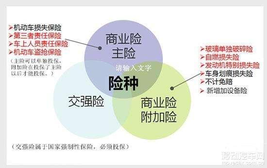 车险保险买哪些险种,车险险种有哪些