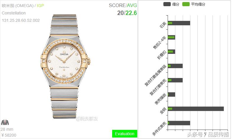 欧米茄星座刘诗诗,欧米茄刘诗诗