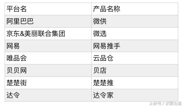 如何做好社交电商和微商,社交电商模式取代微商