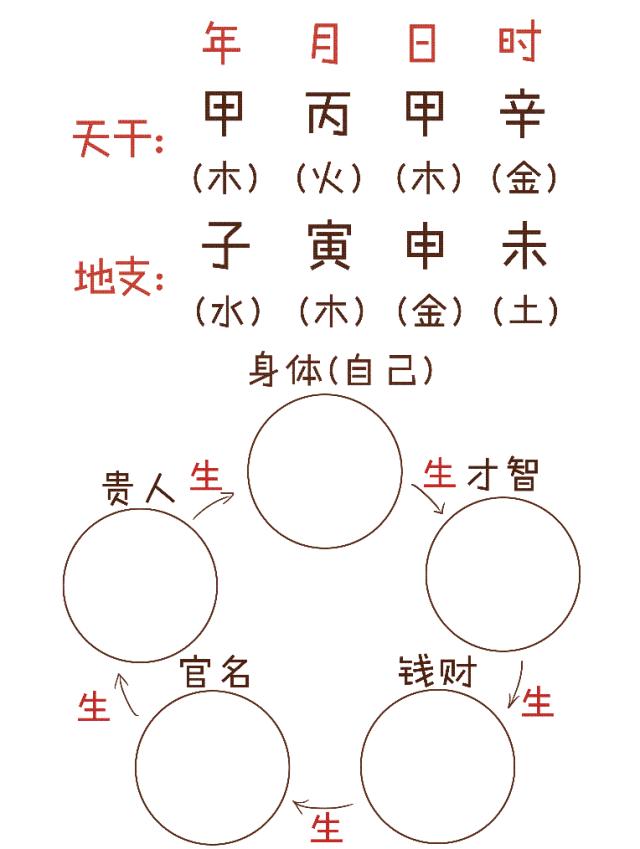 三分钟学会算卦,说3个数字算卦快速入门