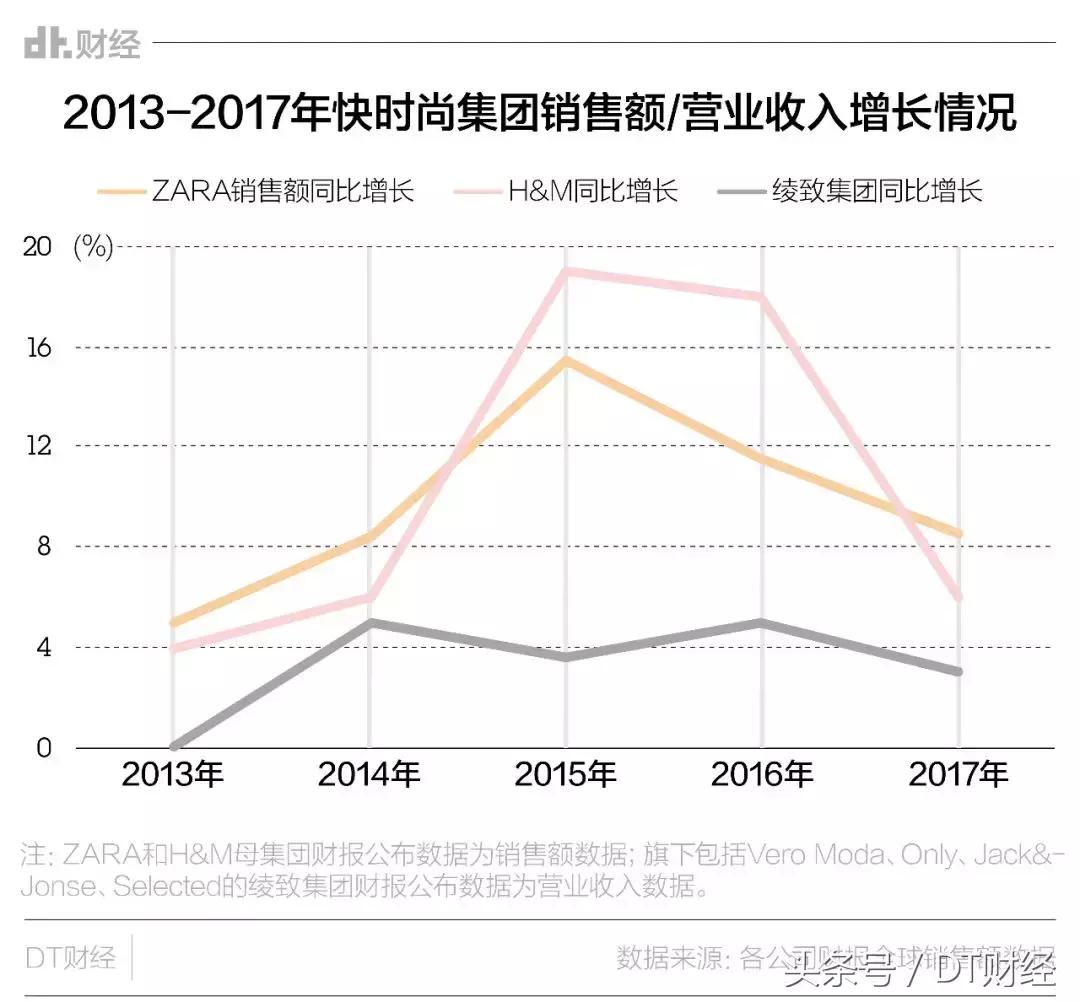 海澜之家服装品牌对你的启示,海澜之家进军潮牌