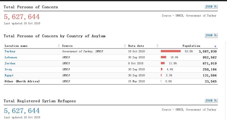 几张图看懂叙利亚,叙利亚难民视频图