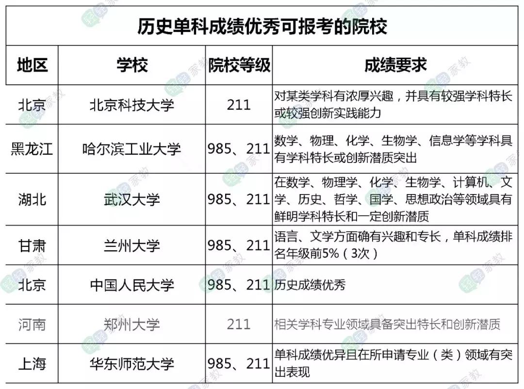 重庆一三八中初中招生最新消息,重庆一三八中怎样招生
