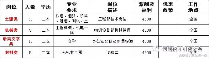 河南招聘事业单位人员136人,河南省2023大型招聘信息