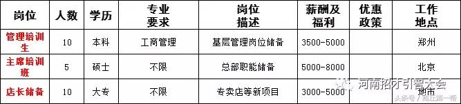 河南招聘事业单位人员136人,河南省2023大型招聘信息