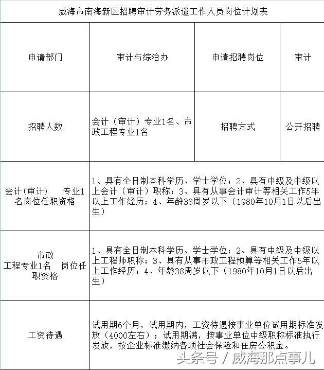 威海单位最新招聘信息,威海大型公司招聘