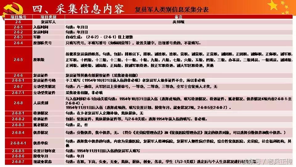 退役军人信息采集需要带什么资料,致所有当过兵的战友退役军人