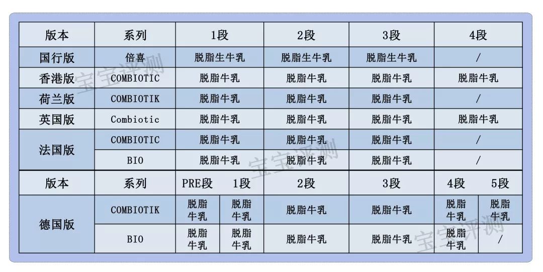 有机奶粉喜宝,喜宝12-36个月奶粉