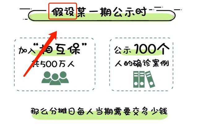 支付宝相互保为什么保不了,支付宝综合测评不通过
