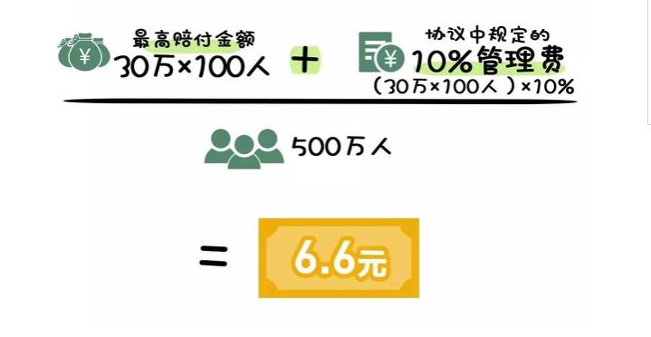 支付宝相互保为什么保不了,支付宝综合测评不通过