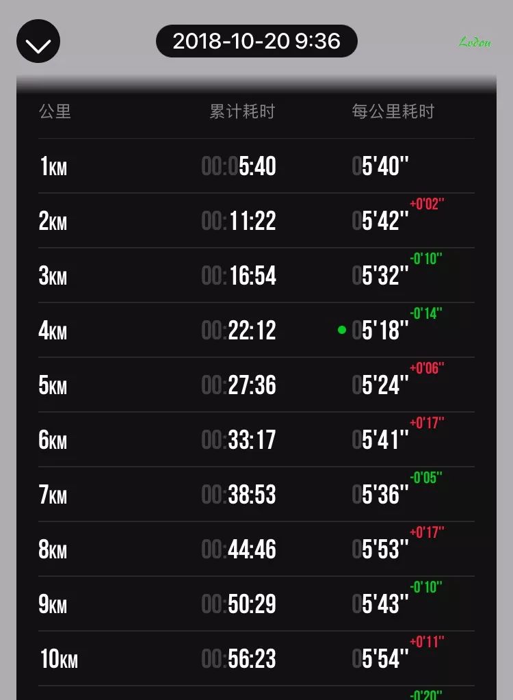 西马竞速邀请赛完整视频,西马竞速邀请赛十五公里完美收官
