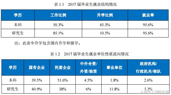 东北大学秦皇岛分校王牌专业,东北大学王牌专业