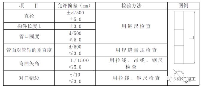 建筑深基坑支护技术规程,超详细地下室基坑施工全流程