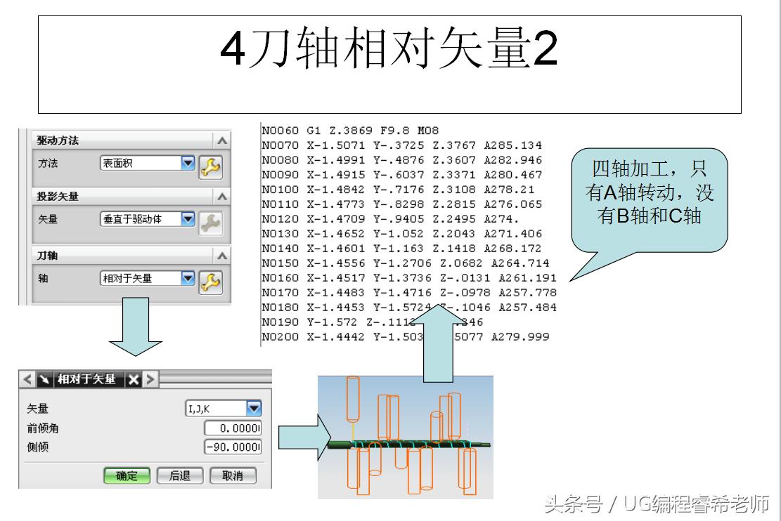 ug如何快速学会4.5轴编程,ug数控编程设计授课笔记