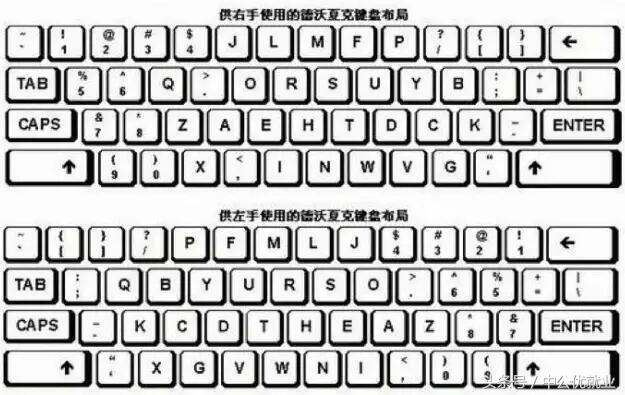 键盘字母排列讲解,键盘字母顺序为什么是这么安排