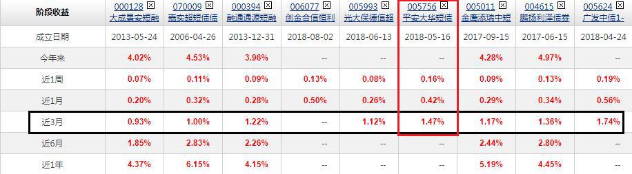今天的短债基金的行情,短债基金最大回撤
