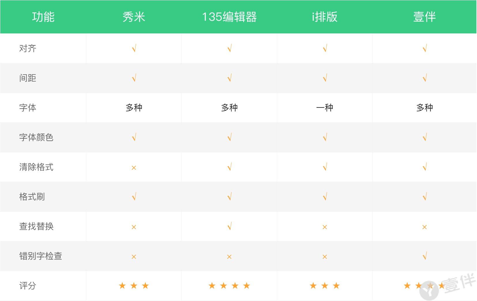 微信文章视频编辑器哪个好用,微信公众号最好用的免费编辑器