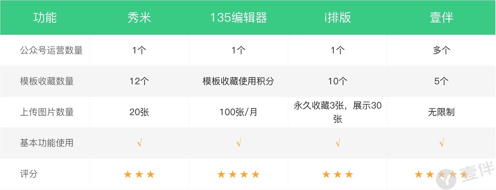 免费的微信公众号编辑器哪个好,微信文章视频编辑器哪个好用