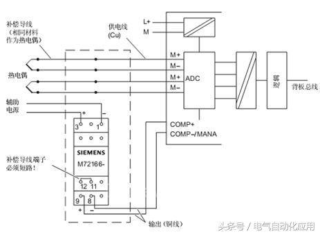 西门子plc热电阻怎么编程,西门子PLC如何编程操作
