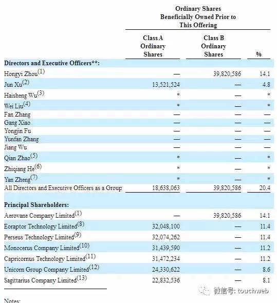 360周鸿祎投资字节,360董事长周鸿祎投资未来集市
