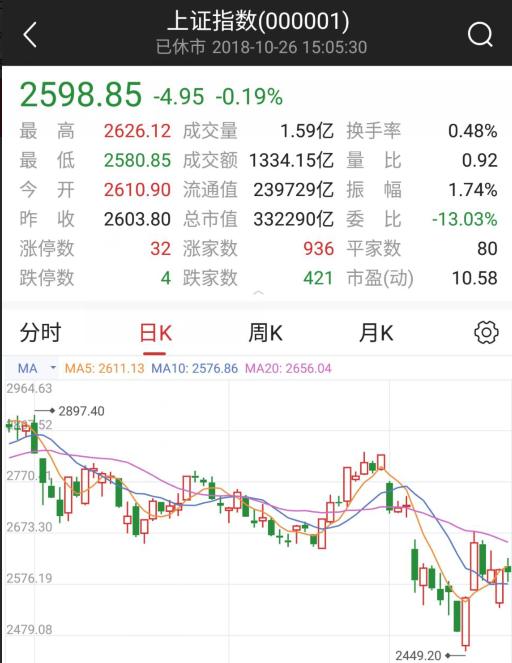 中小创的止跌,中小创业板指市盈率