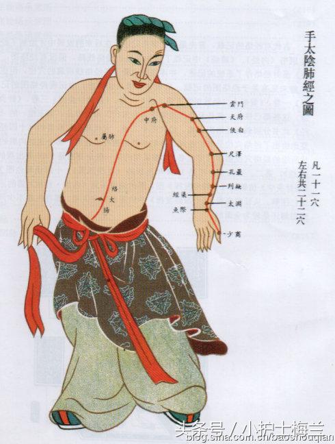 任督二脉功法图,真气打通任督二脉图解