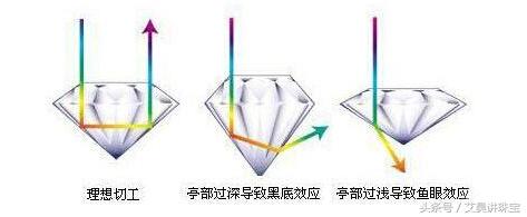 珠宝知识180集免费,钻石及珠宝知识100问