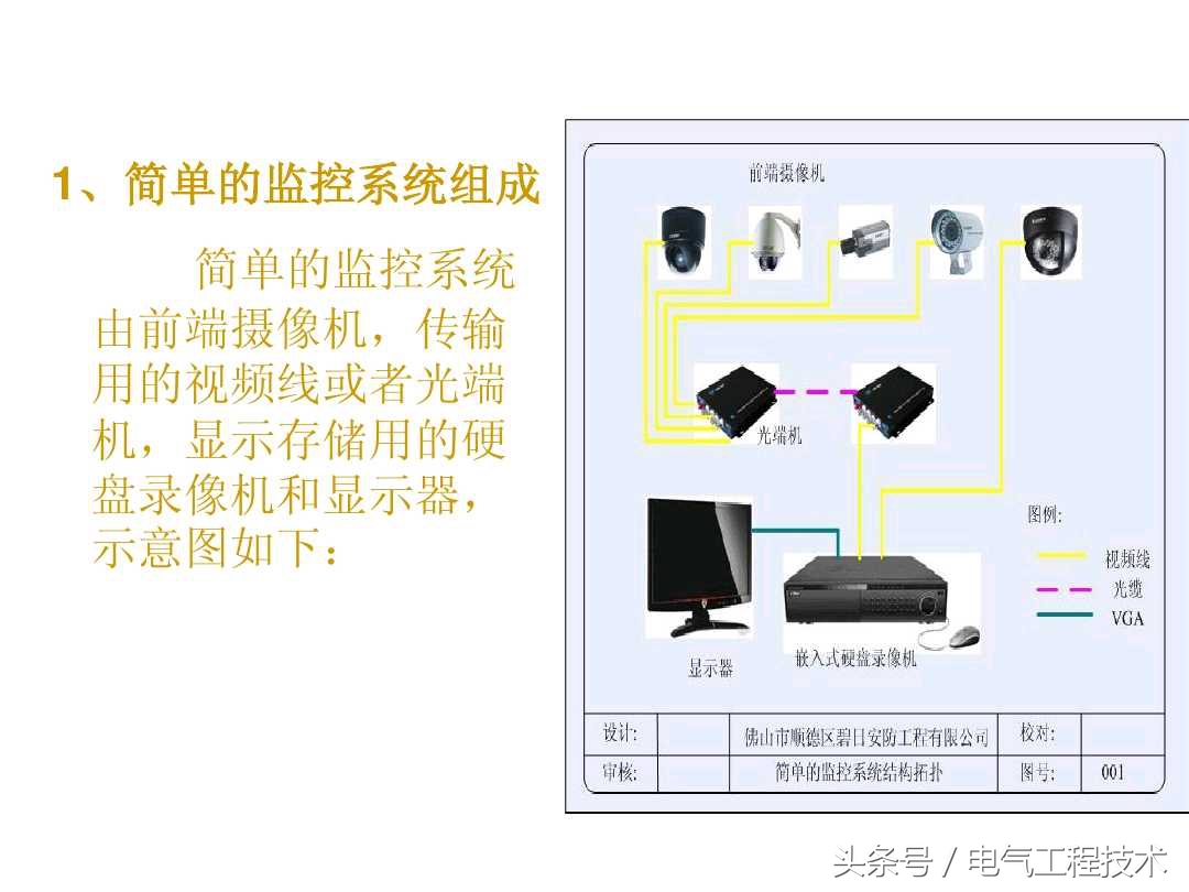 监控系统都需要什么设备,一般监控系统的组成图解