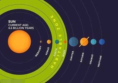 如果太阳消失太阳系会发生什么,太阳消失后太阳系还存在吗