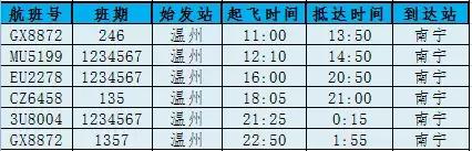 南宁飞温州今日航班时刻表,温州航班信息实时查询