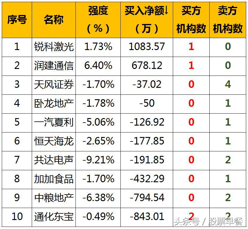 股票财经早餐2022,股市早餐