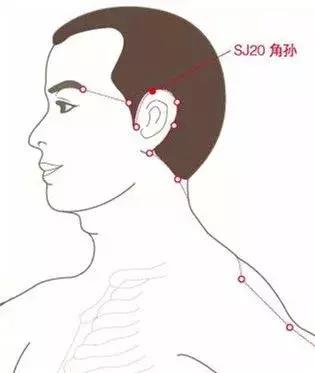 失眠、便秘、牙痛、头痛、鼻出血……一分钟治病，太神奇了！