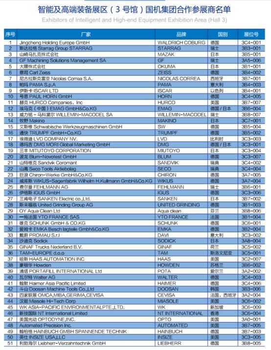 “进博会”抢先看：山特维克可乐满——国机集团进博会上的好朋友