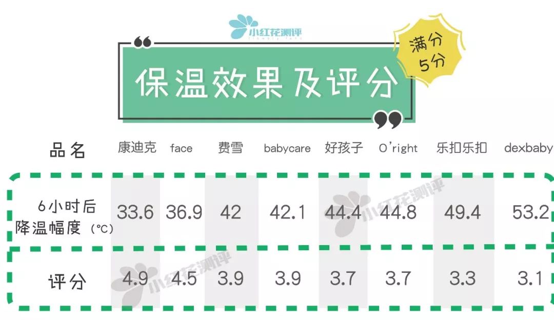 宝宝吸管保温杯推荐测评,保温吸管杯婴儿测评