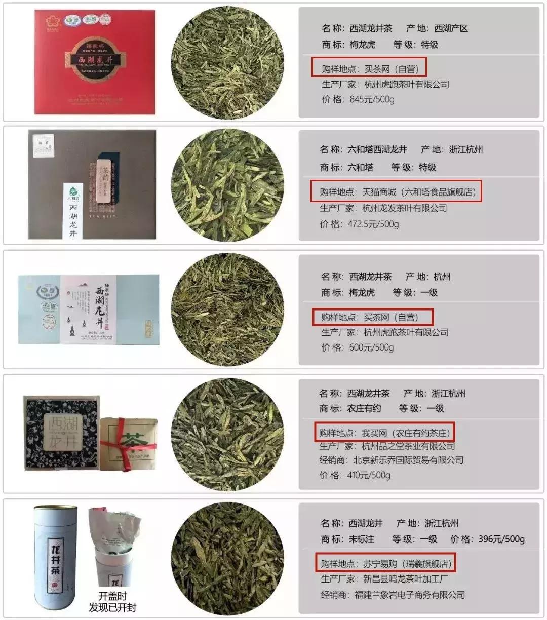 山姆会员店、华联生活超市也卖“假”西湖龙井