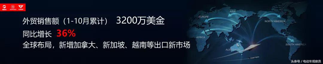 新蕾电动车2023销量,2023年国家重点扶持新能源