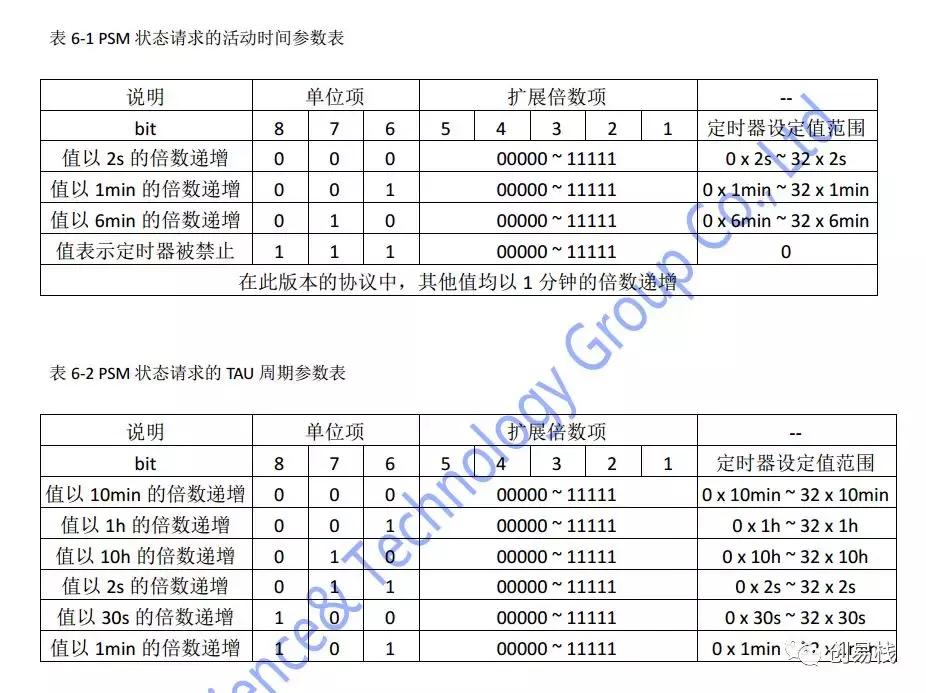 烟感系统设计方案,烟感技术要求及试验方法