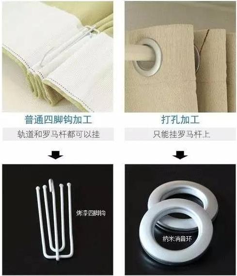 装修窗帘怎么选最划算,装修买窗帘避坑指南