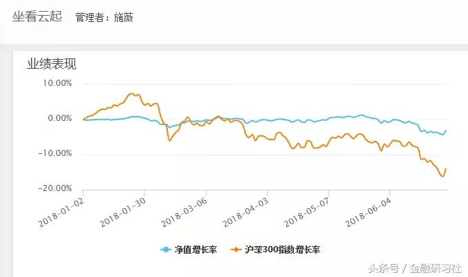 独立代理人如何做保险,保险代理人怎么破局