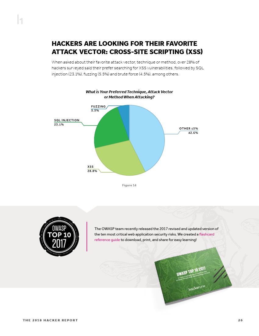 黑客收入排行榜,世界顶级黑客一个月的收入
